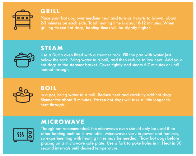 Different ways to cook your hot dog.