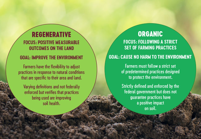 Regenerative_Agriculture_vs._Organic.jpg